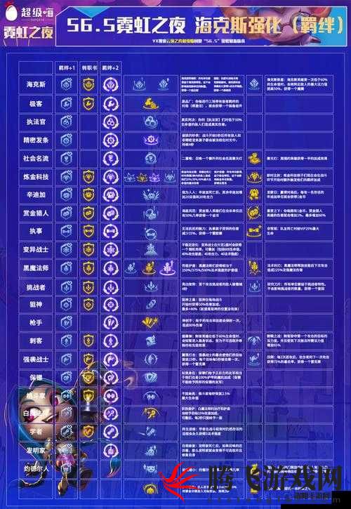 金铲铲之战 S11 来个好伙计海克斯详细介绍与效果解析