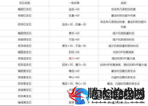 剑魂之刃疾刃技能——地狱冥炎图鉴详解