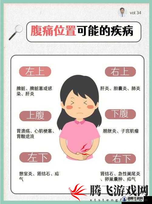 阿阿痛痛痛痛痛痛痛：为何如此之痛