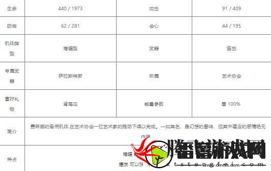 战双帕弥什赛琳娜幻奏值得培养吗,赛琳娜幻奏值攻略