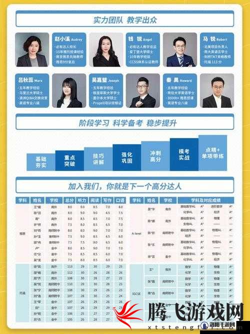 大琴师高分操作技巧分享 教你如何玩出超高分数