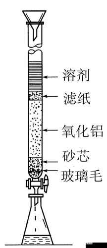 symmetryc18 色谱柱的高效分离应用