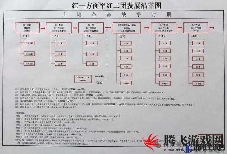 横扫千军兵营科技研发路线与研发顺序详细解读