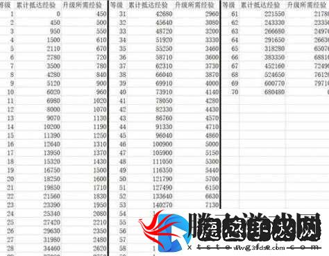 崩坏星穹铁道经验指南