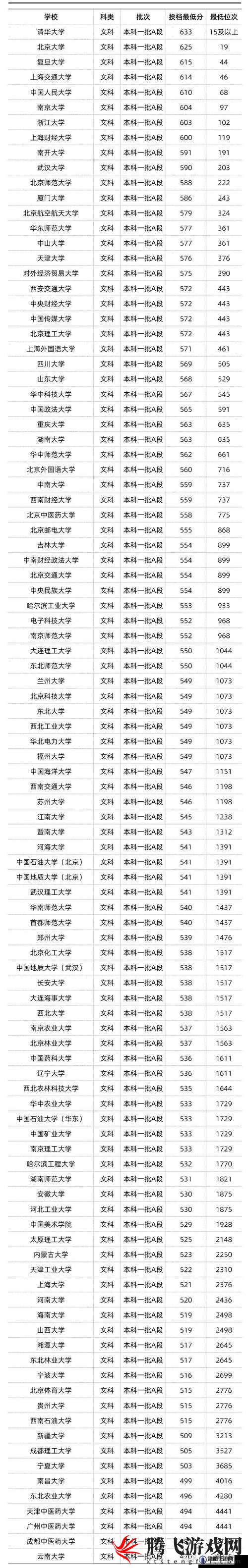 世界姓交大 2023 年赛程全览