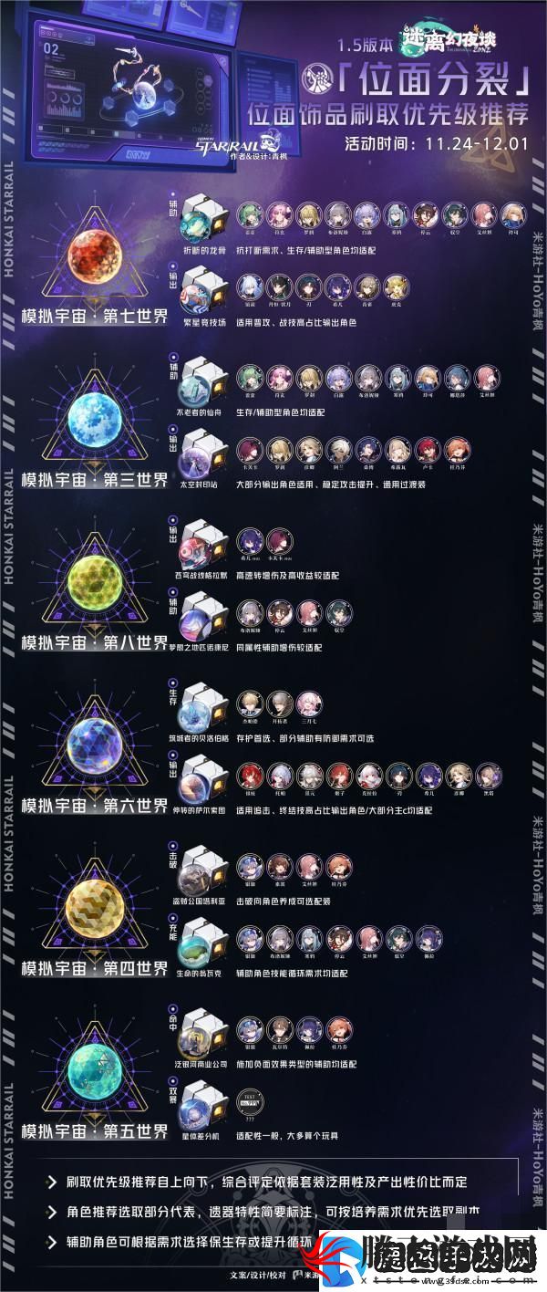 崩坏星穹铁道1.5版本位面分裂饰品获取优先级详细推荐解析